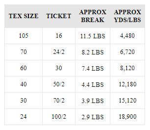 Edd-Core — Eddington Thread Manufacturing